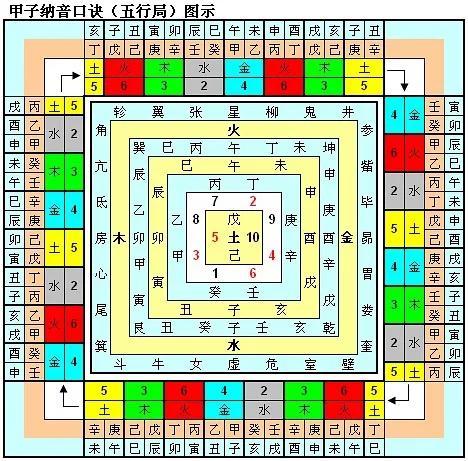 路字五行屬什么和意義？路字五行屬什么和意義相近！