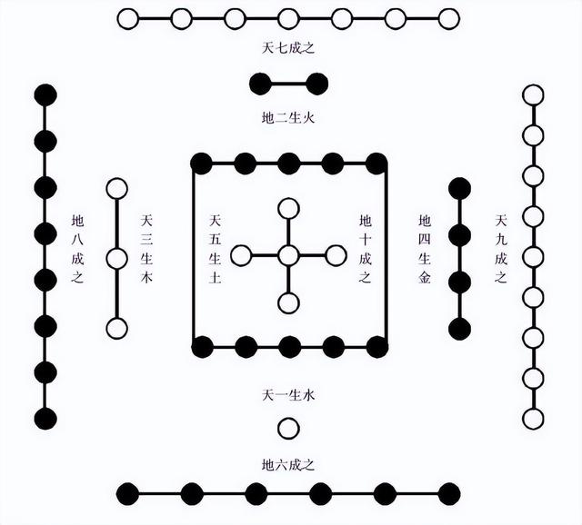 正字幾畫(huà)五行屬什么？上字多少畫(huà)五行！