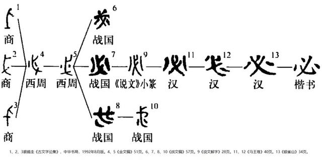 秘的意思和含義？秘的含義是什么意思！