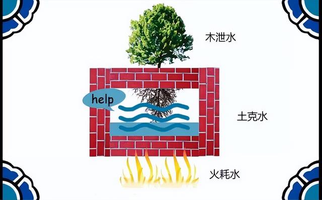 名字五行分析測(cè)試？名字五行分析測(cè)試免費(fèi)！