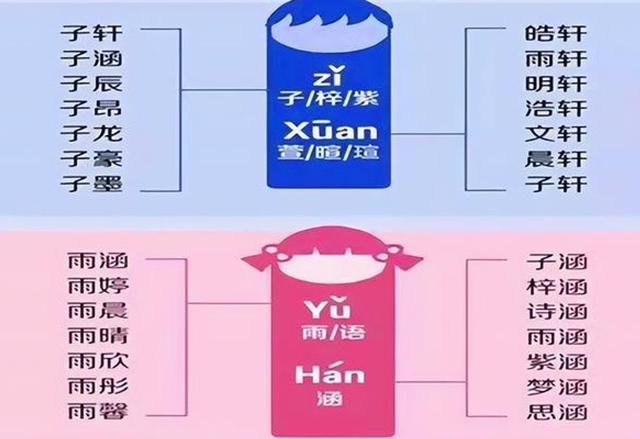 用生僻字取名有什么影響？用生僻字取名字的壞處！