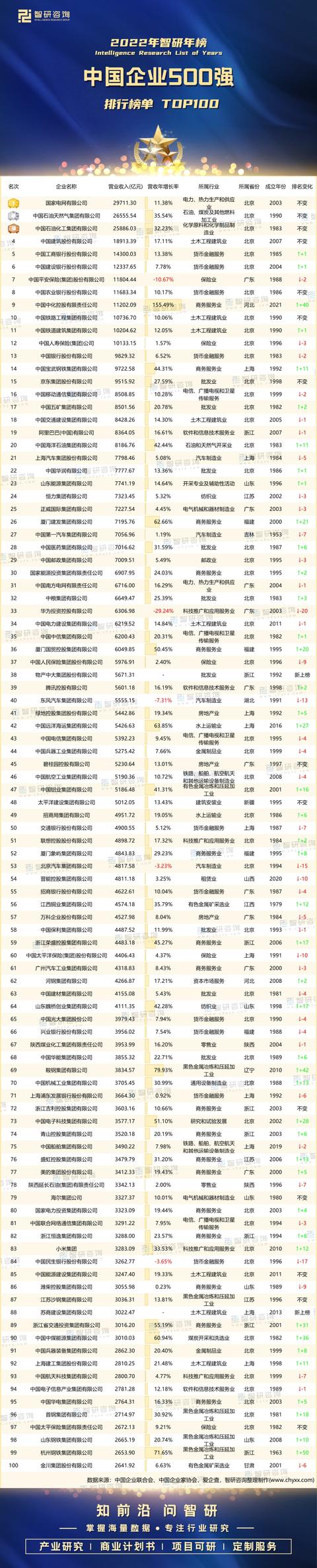 全國企業(yè)名稱大全？公司名字起名大全！