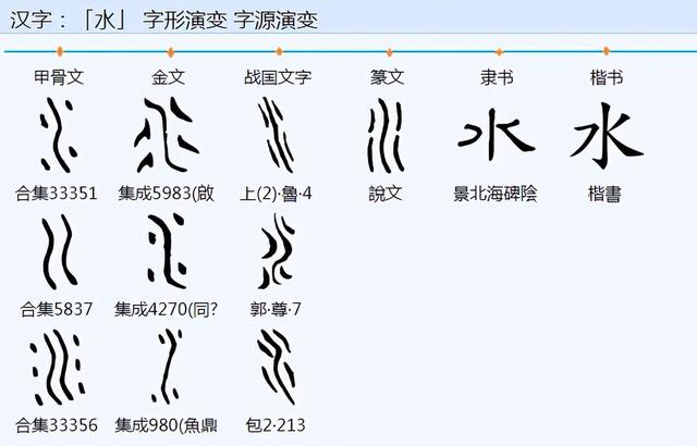 洲字五行屬什么的？洲字五行屬什么吉兇！