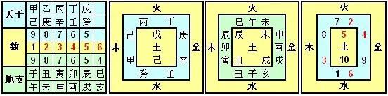 路字五行屬什么和意義？路字五行屬什么和意義相近！
