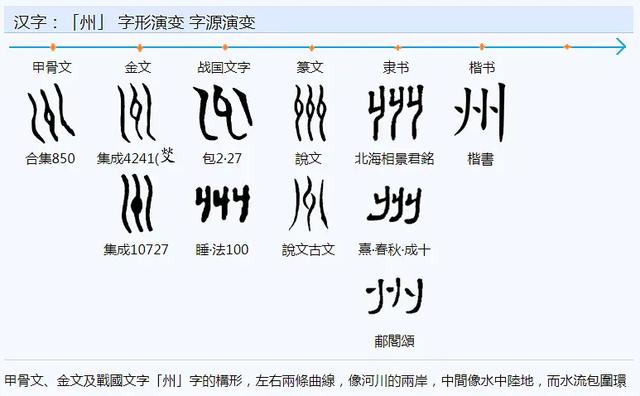 洲字五行屬什么的？洲字五行屬什么吉兇！