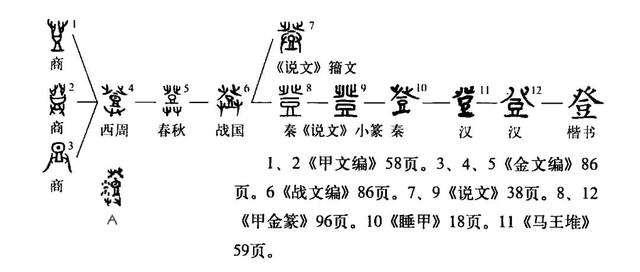 取名升字是什么意思？升字怎么讀什么意思！