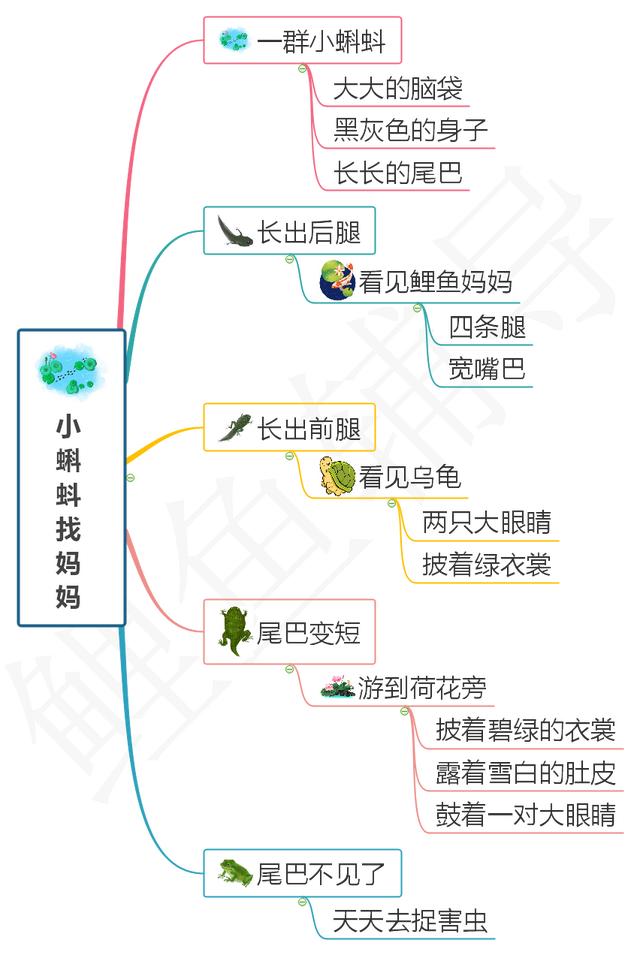姨組詞組詞語？姨字組成語！