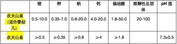 升字是什么字？升的字義解釋！