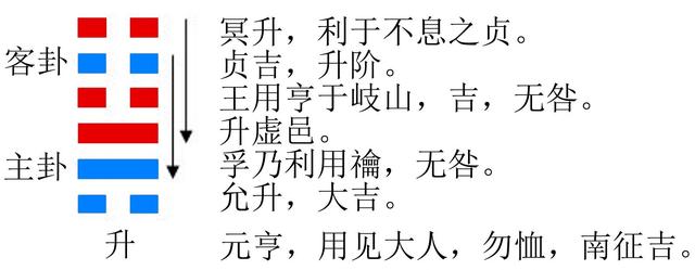 升字的含義是什么意思啊？升字的含義是什么意思啊怎么讀！