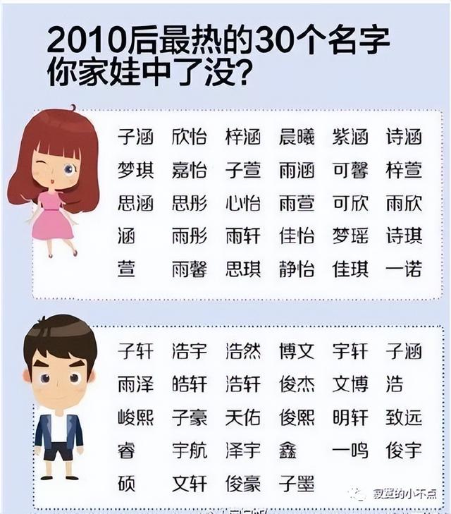 如何查詢名字好不好？查詢名字好壞！