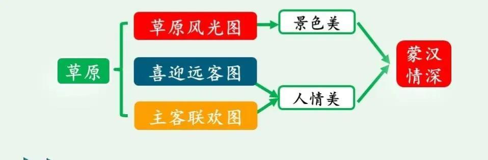 為開頭的成語？為開頭的成語接龍！
