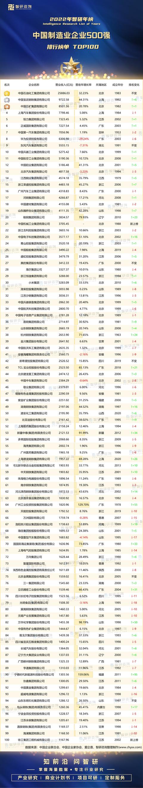 三個字企業(yè)名稱大全_最新版？外貿(mào)企業(yè)名稱大全_最新版！