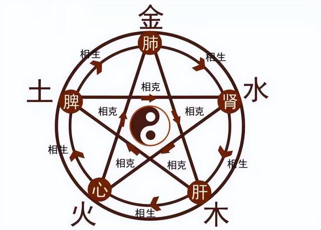 正字幾畫(huà)五行屬什么？上字多少畫(huà)五行！