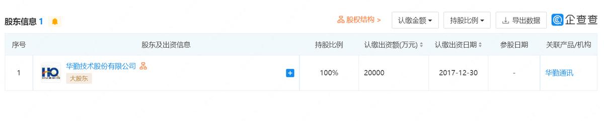 帶鑫字的好聽的公司名？帶鑫霸氣一點的公司名！