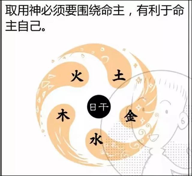 名字五行分析測(cè)試？名字五行分析測(cè)試免費(fèi)！