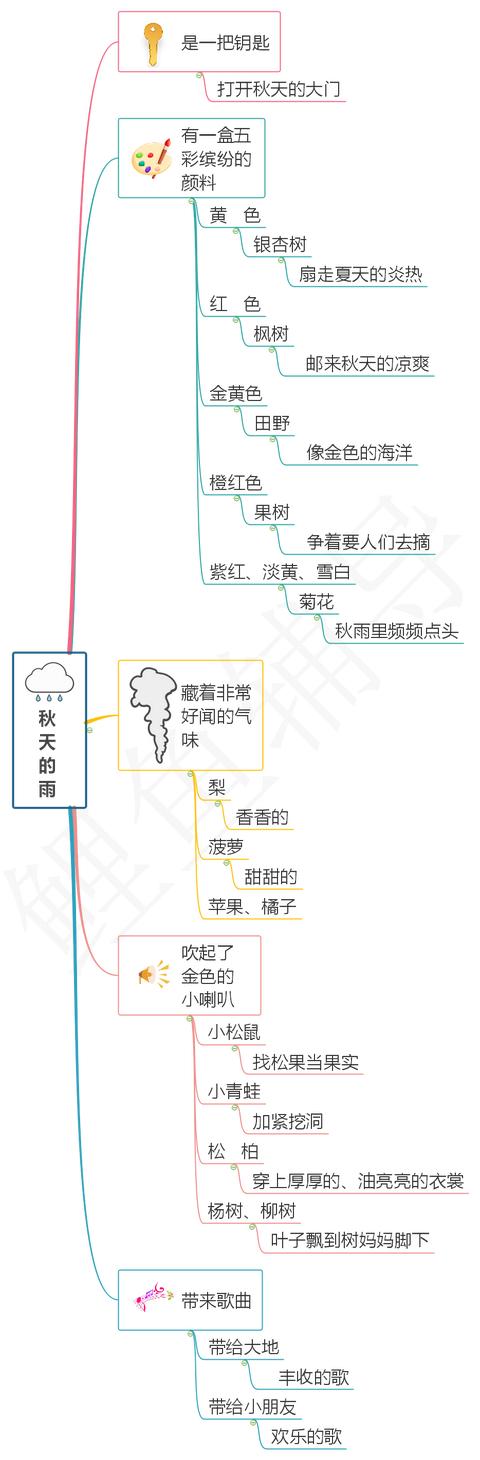 失字開頭的成語？失字開頭的成語接龍！