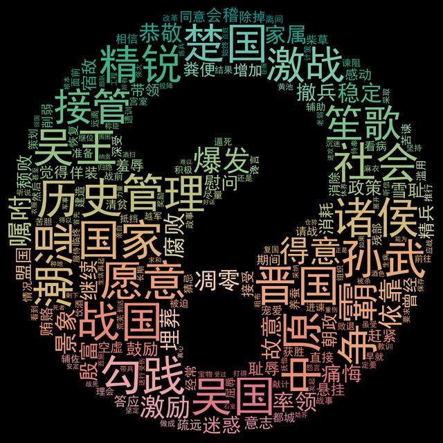 螢成語開頭？營成語開頭！