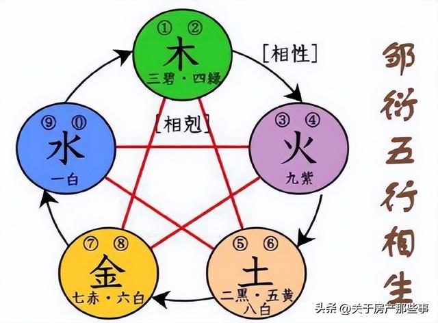 德五行屬什么的字？德這個(gè)字的五行屬什么！