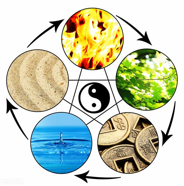 成五行屬性是什么木的字？成五行屬性是什么水的字！