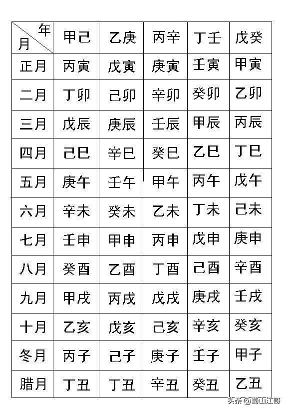 千明八字測算已付款？千明八字算命！