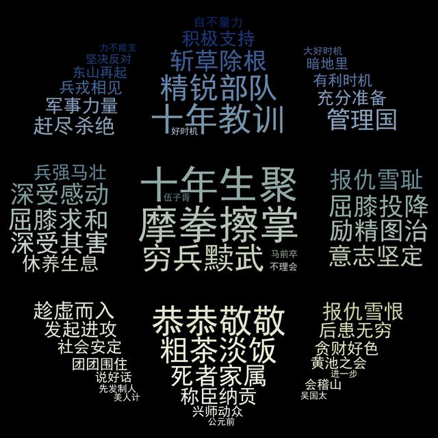 螢成語開頭？營成語開頭！