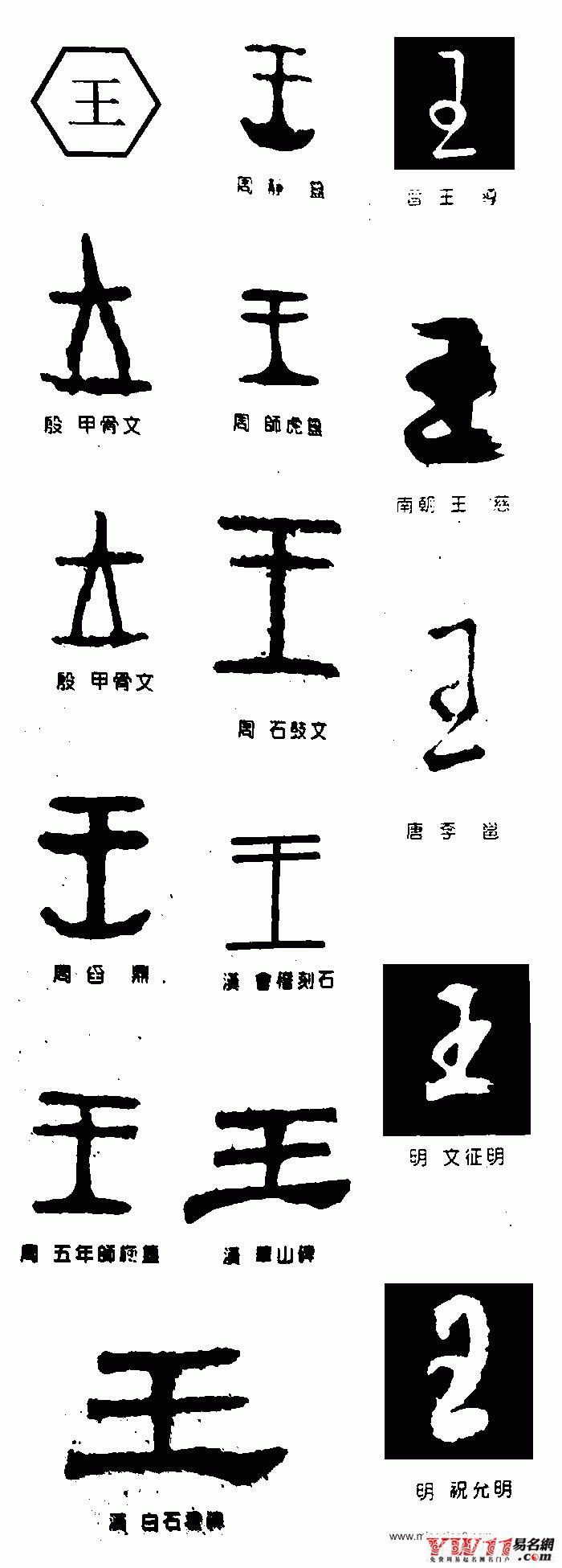 王字五行屬什么？王字五行屬什么屬性！