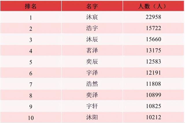 免費取小名男孩？免費取小名男孩名字！