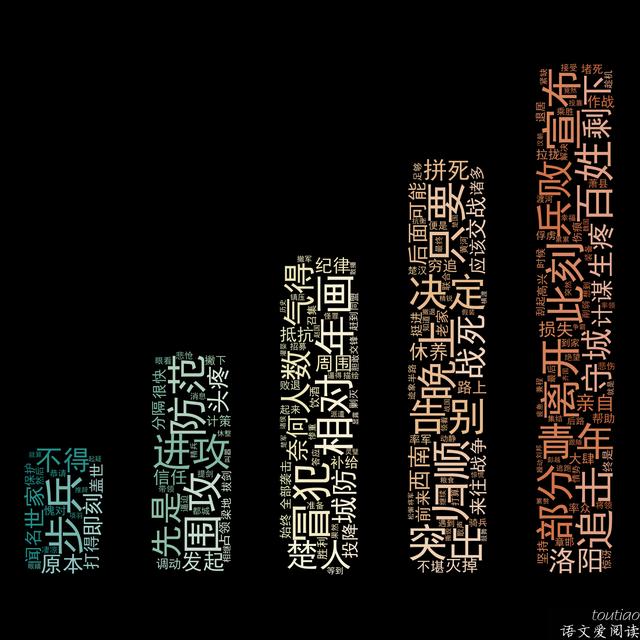 倍字開頭的成語？事字開頭的成語大全四個字！