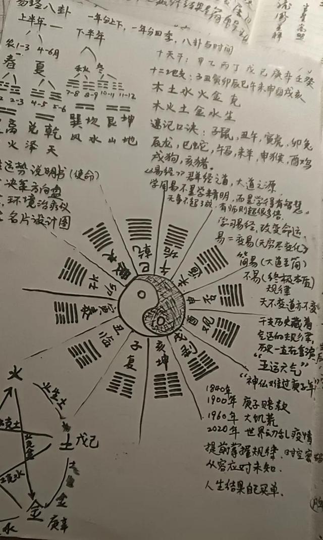 周易取名免費(fèi)查詢(xún)大全？周易起名網(wǎng)名！