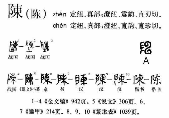 陳字屬于五行屬什么行為？陳字屬于五行屬什么的！