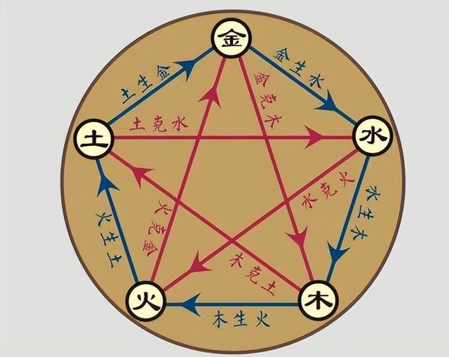 卿字五行屬什么寓意？卿字五行屬什么行！