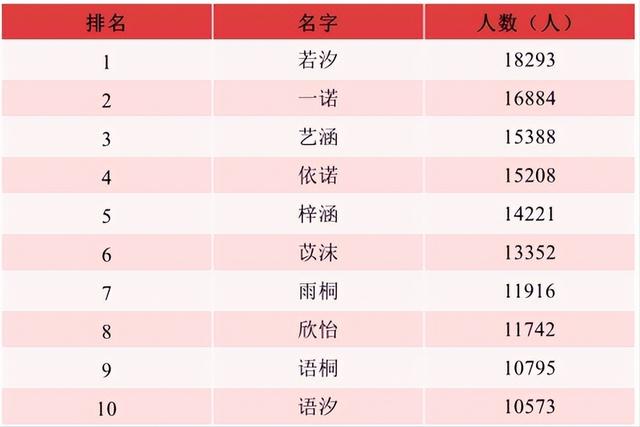 免費取小名男孩？免費取小名男孩名字！