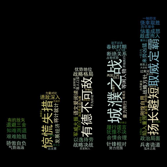 硬成語開頭？迎成語開頭！