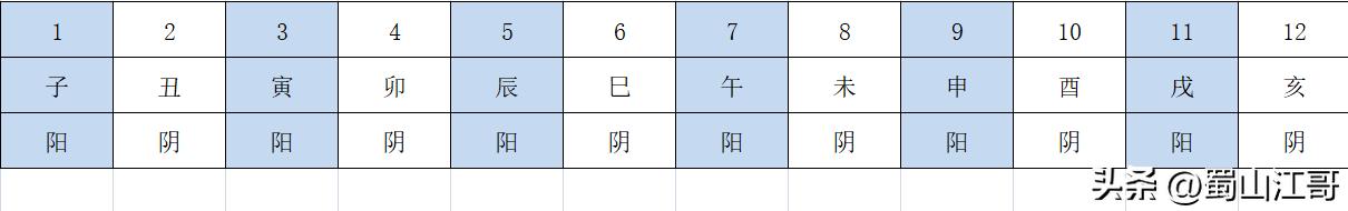 千明八字測算已付款？千明八字算命！