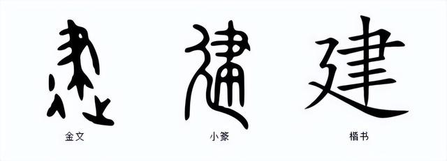 建字五行屬什么？建字的五行屬什么！