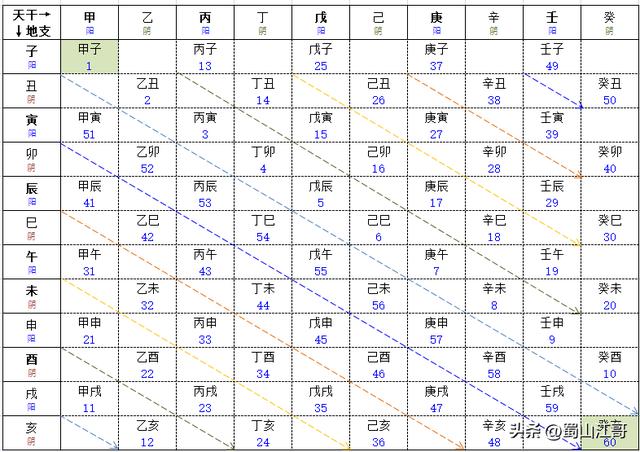 千明八字測算已付款？千明八字算命！