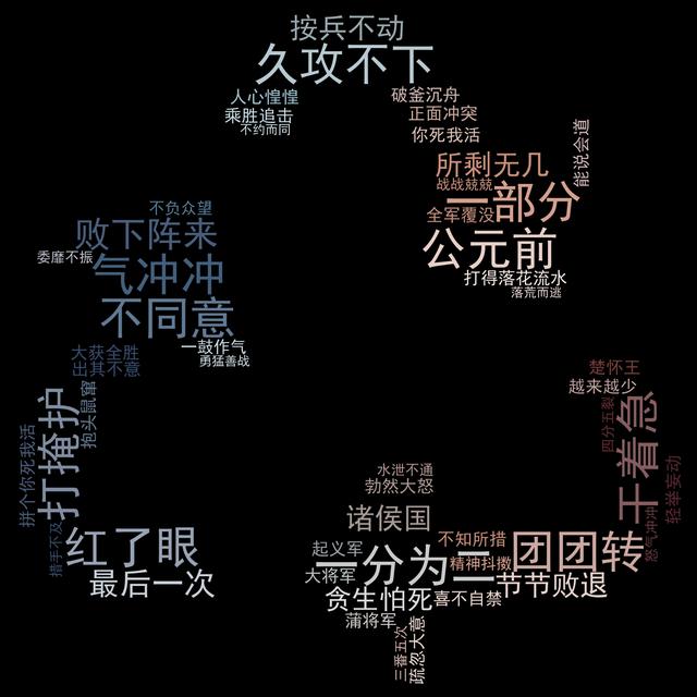 失字開頭的成語有哪些？臂字開頭的成語！