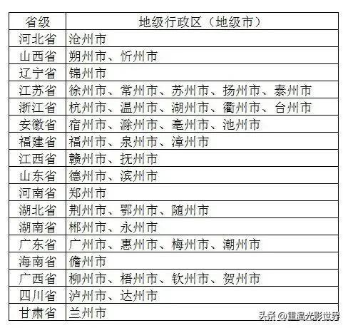 洲字五行屬什么寓意？州字五行屬什么！