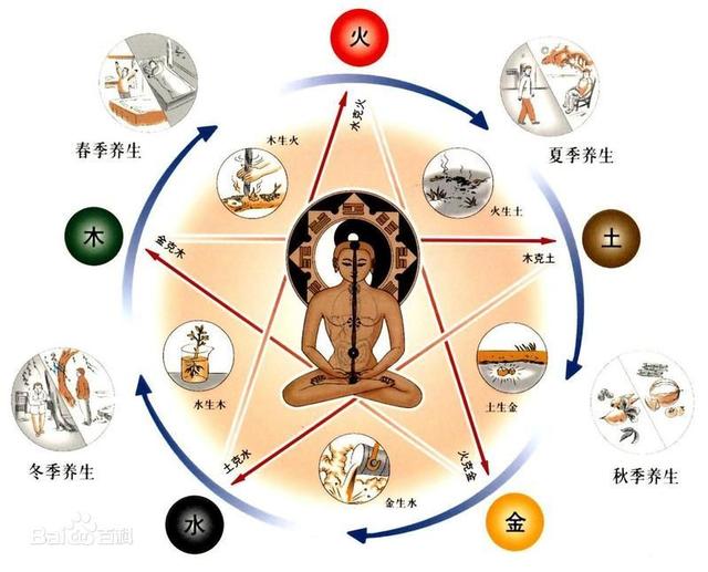 羚字五行屬什么？羚字五行屬什么的！