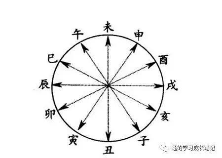 建字五行屬什么屬性？建字五行屬什么屬性的！
