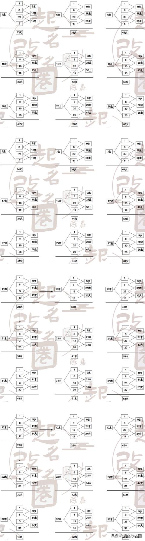 五格起名是什么意思？五格姓名測試準(zhǔn)不準(zhǔn)！