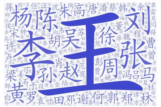 王的五行屬性是什么意思？王的五行屬性是什么意思呢！