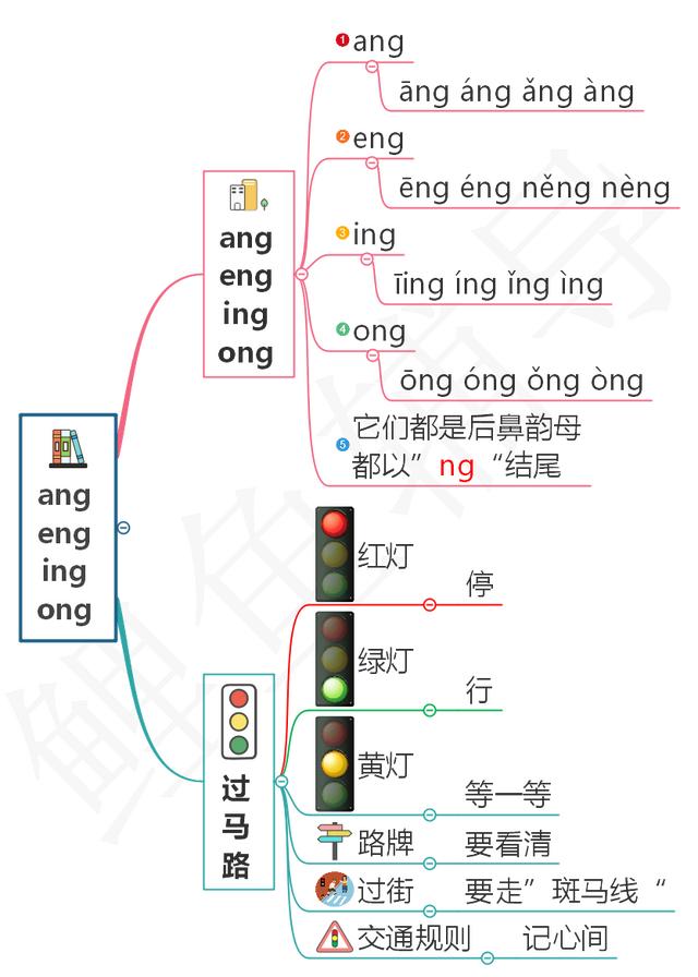ang的字有哪些字？chang的字有哪些字！