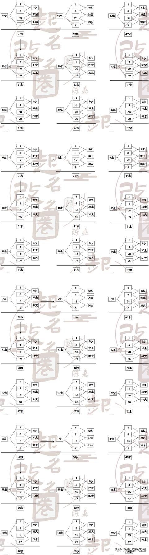 五格起名是什么意思？五格姓名測試準(zhǔn)不準(zhǔn)！
