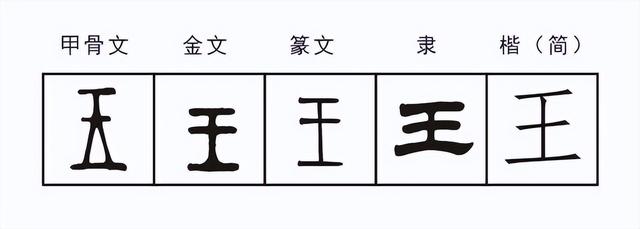 王的五行屬性是什么意思？王的五行屬性是什么意思呢！