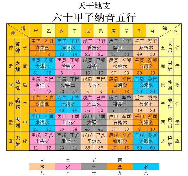 羚字五行屬什么？羚字五行屬什么的！