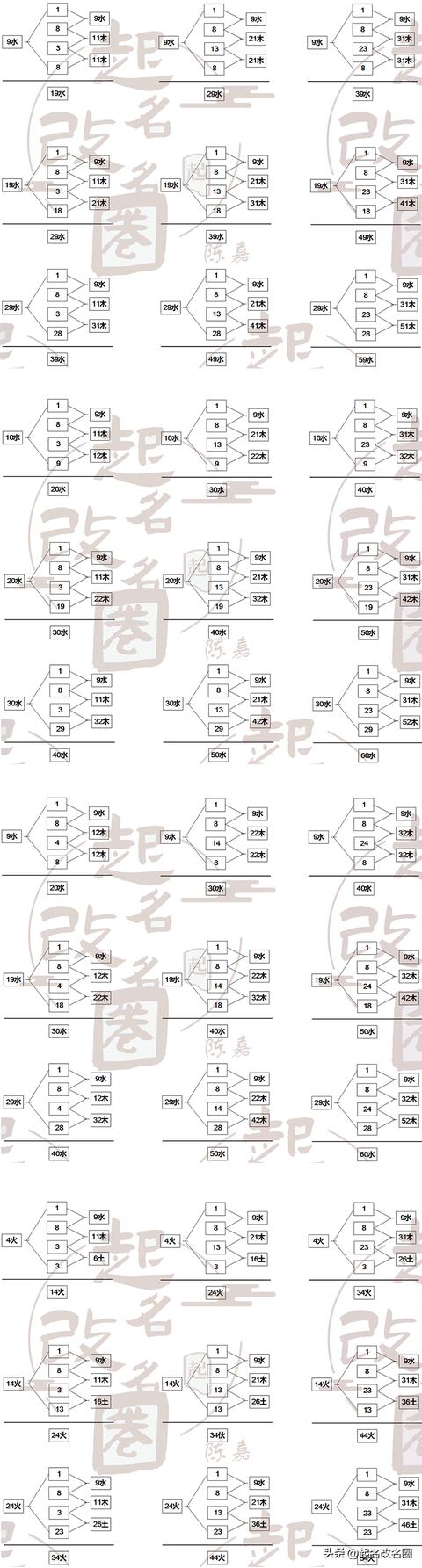 五格起名是什么意思？五格姓名測試準(zhǔn)不準(zhǔn)！