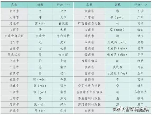 渝字取名的寓意好嗎？渝字取名的寓意好嗎男孩！