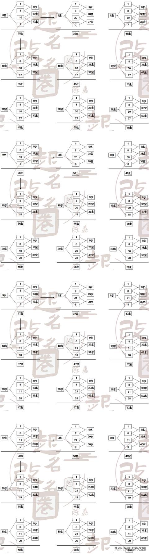 五格起名是什么意思？五格姓名測試準(zhǔn)不準(zhǔn)！
