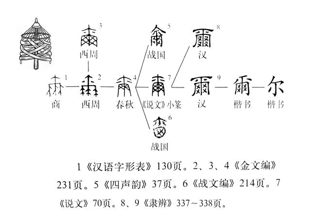 衍字取名的寓意是什么？衍字取名的寓意是什么意思！